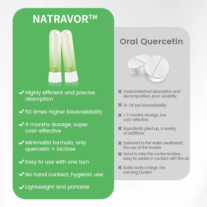 NATRAVOR® Pulmovia Quercetin Lung Detox Inhaler